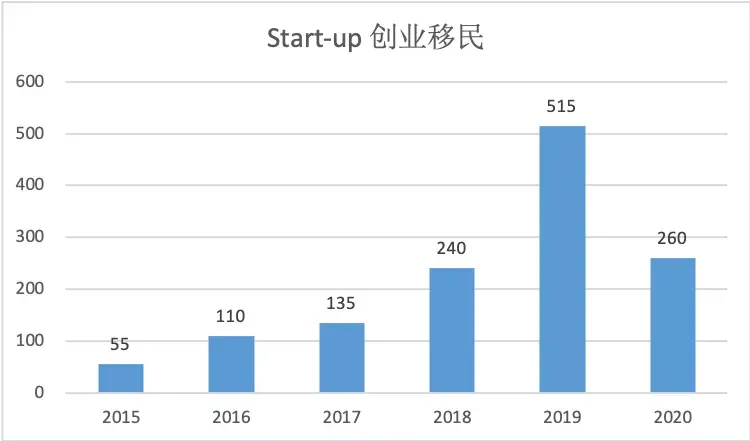 (加拿大移民官网)加拿大官网移民数据全揭秘，各类移民有多少人成功?  第5张
