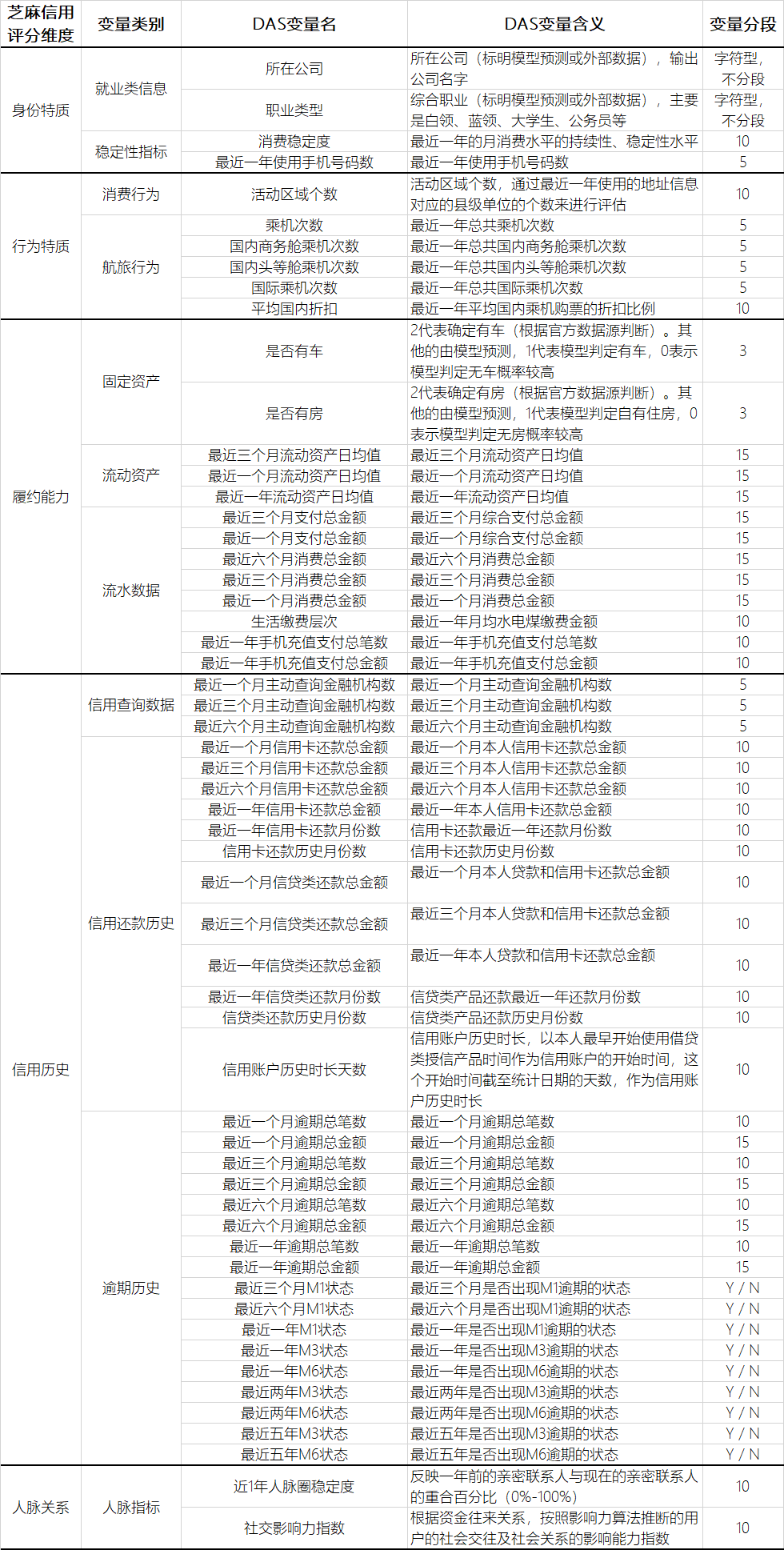 (怎么提高芝麻分)如何提高芝麻信用分?揭秘芝麻信用怎么做 第7张 (怎么提高芝麻分)如何提高芝麻信用分?揭秘芝麻信用怎么做 第7张