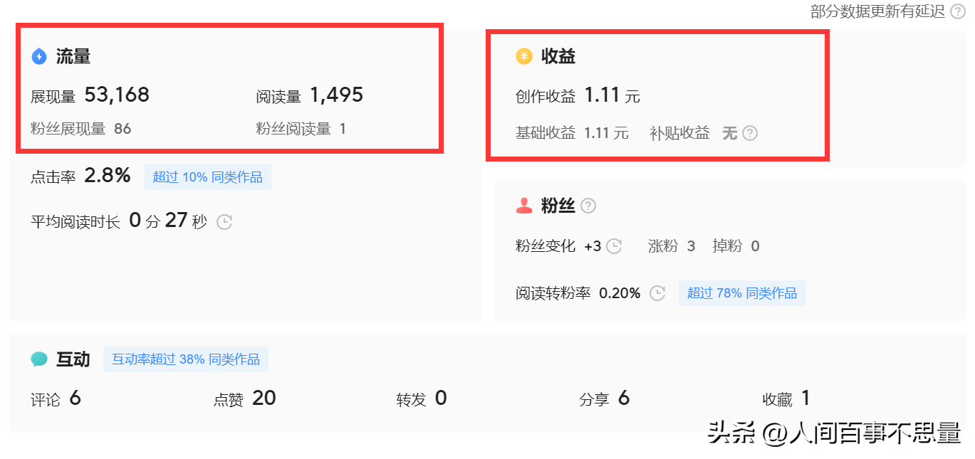 (小白赚钱)别放弃,新手小白也可以赚钱。今日头条这块蛋糕很大的 第6张 (小白赚钱)别放弃,新手小白也可以赚钱。今日头条这块蛋糕很大的 第6张