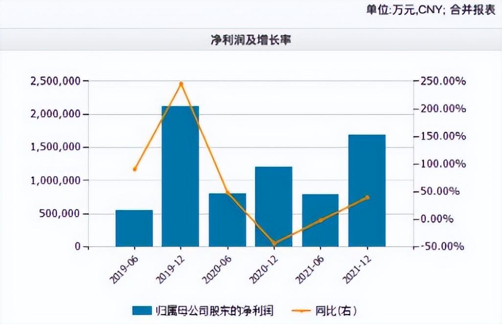 (马云有多少亿人民币)马云国外罕见现身 开13亿游艇打高尔夫!大佬们的退休生活有多爽?  第30张 (马云有多少亿人民币)马云国外罕见现身 开13亿游艇打高尔夫!大佬们的退休生活有多爽?  第30张