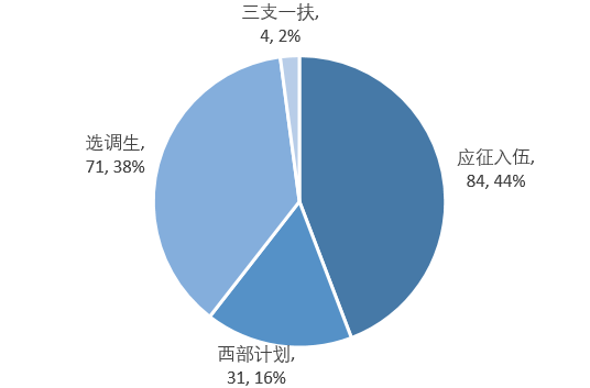 (武汉理工大学就业信息网)武汉理工大学《2019届毕业生就业质量报告》发布,本科生月薪7333 第17张 (武汉理工大学就业信息网)武汉理工大学《2019届毕业生就业质量报告》发布,本科生月薪7333 第17张