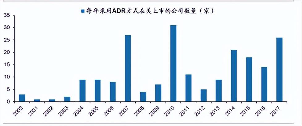 (edr是什么意思)CDR(中国存托凭证)是什么?怎么样?有什么影响? 第3张 (edr是什么意思)CDR(中国存托凭证)是什么?怎么样?有什么影响? 第3张