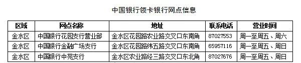 4月30日起，郑州旧版“医保卡”将停止使用!附置换新卡步骤(医保卡换新卡流程)  第3张