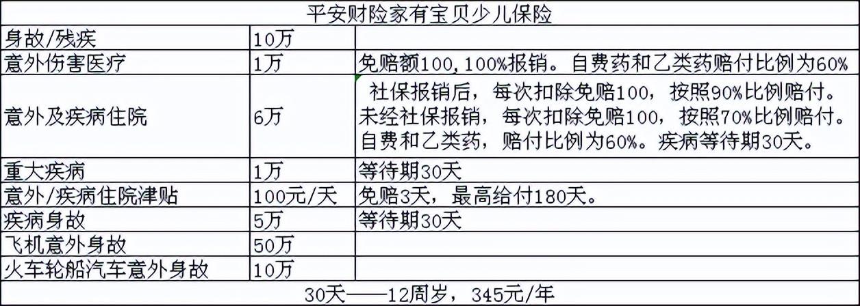 小额保险,出生30天就可以投保的小额医疗险, 第1张 小额保险,出生30天就可以投保的小额医疗险, 第1张