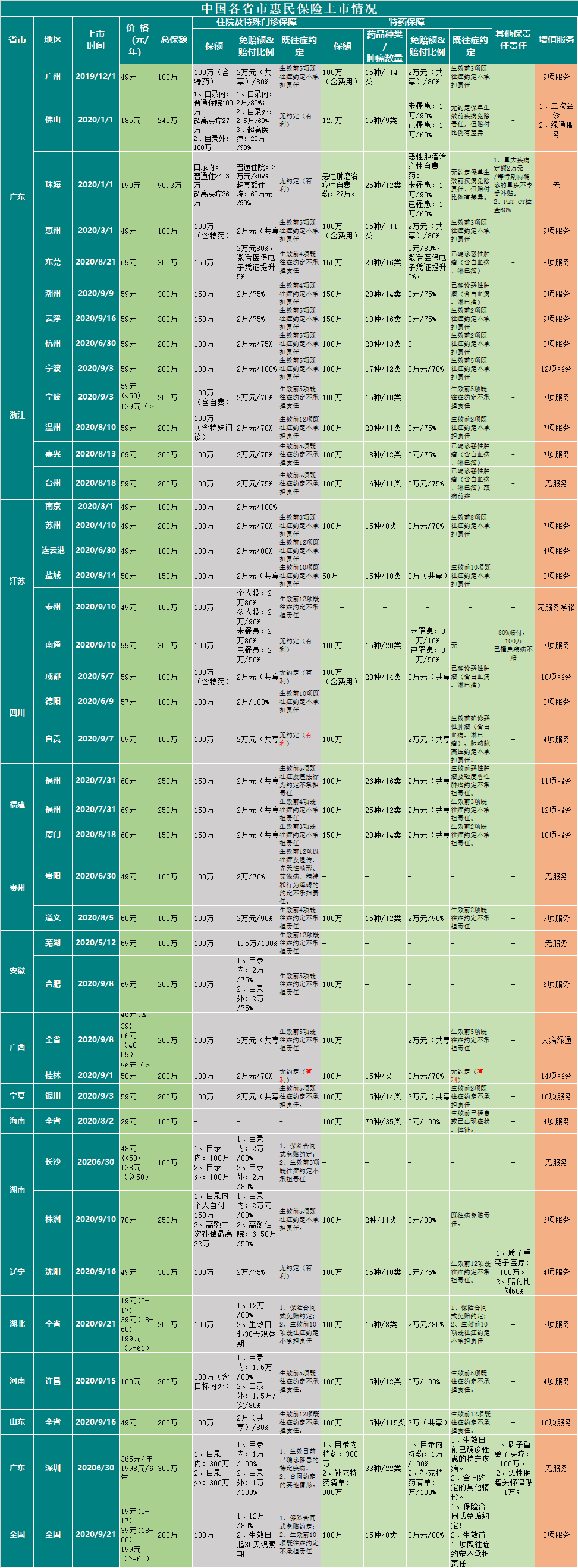 (医保卡怎么用)医保卡里的余额怎么用?建议收藏!6种使用方式  第8张