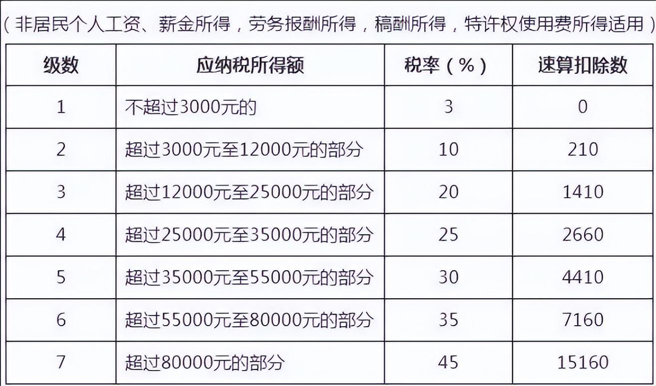 (年终奖36000扣多少税)多发1元年终奖却额外支出2000元个税,如何避免年终奖个税BUG? 第3张 (年终奖36000扣多少税)多发1元年终奖却额外支出2000元个税,如何避免年终奖个税BUG? 第3张