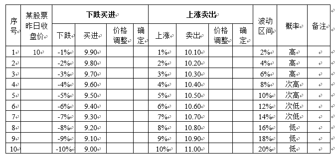 股票可以当天买当天卖吗,精华文章-股票每天委托买进和卖出的价格、数量判断控制方法建议 第3张 股票可以当天买当天卖吗,精华文章-股票每天委托买进和卖出的价格、数量判断控制方法建议 第3张