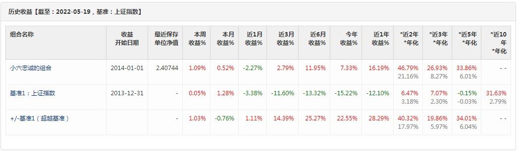 (股票定投)股票投资很难吗?定投指数让投资不再难  第2张