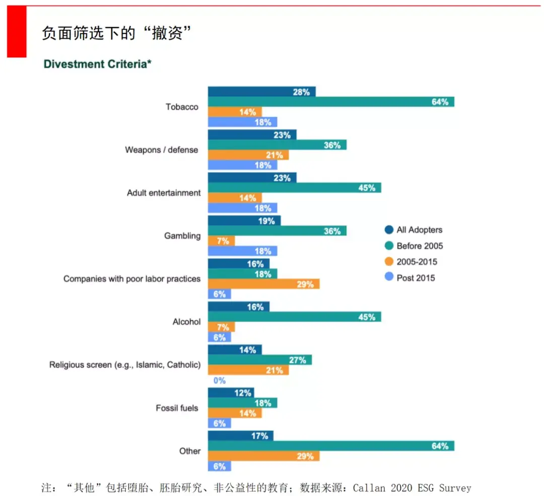 (投资公司是做什么的)一文看懂ESG，投资机构和创业公司能做什么?  第14张