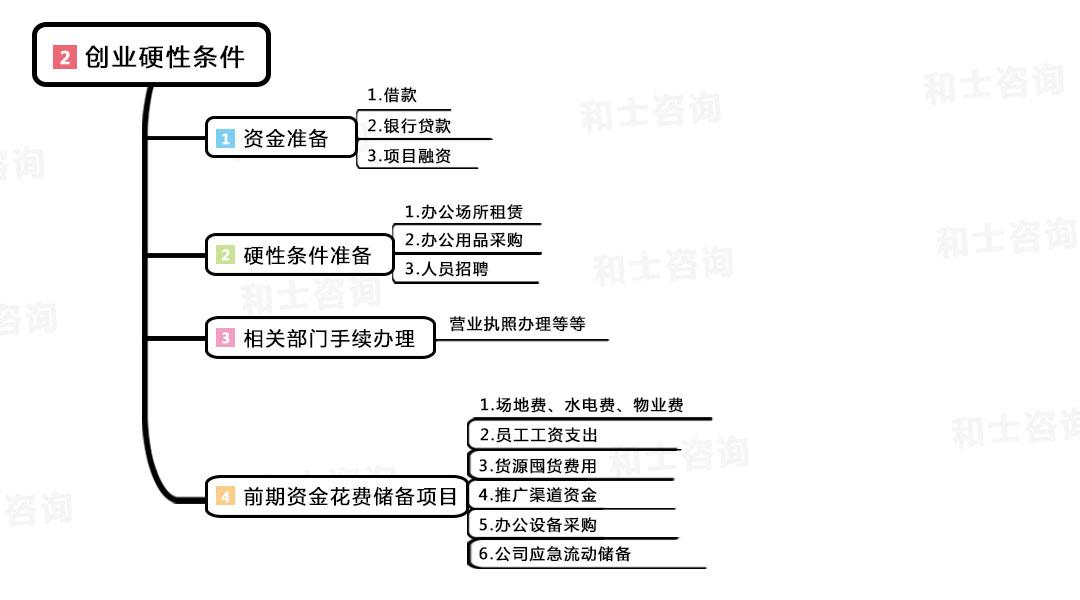 (创业具有什么性)创业到底是什么?你真的理解吗?  第3张