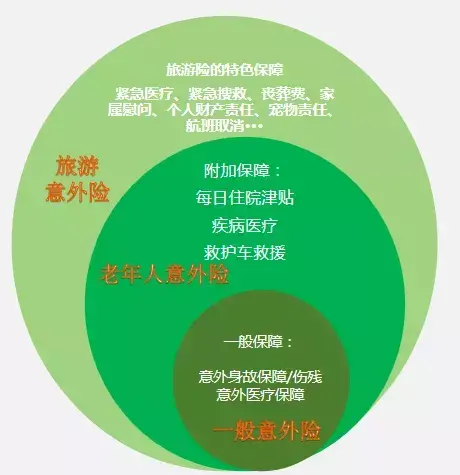(购买旅游意外险)旅游意外险怎么买?看这里 第1张 (购买旅游意外险)旅游意外险怎么买?看这里 第1张