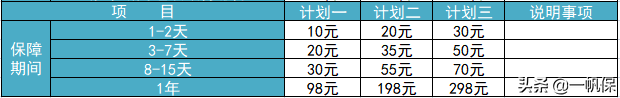 (自驾游买什么保险)自驾游怎么买保险? 第7张 (自驾游买什么保险)自驾游怎么买保险? 第7张