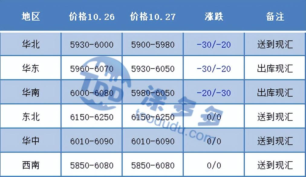 (pvc期货)PVC:期货积重难返午后创新低 上冲乏力昨日重现 现货继续弱势回落 第2张 (pvc期货)PVC:期货积重难返午后创新低 上冲乏力昨日重现 现货继续弱势回落 第2张