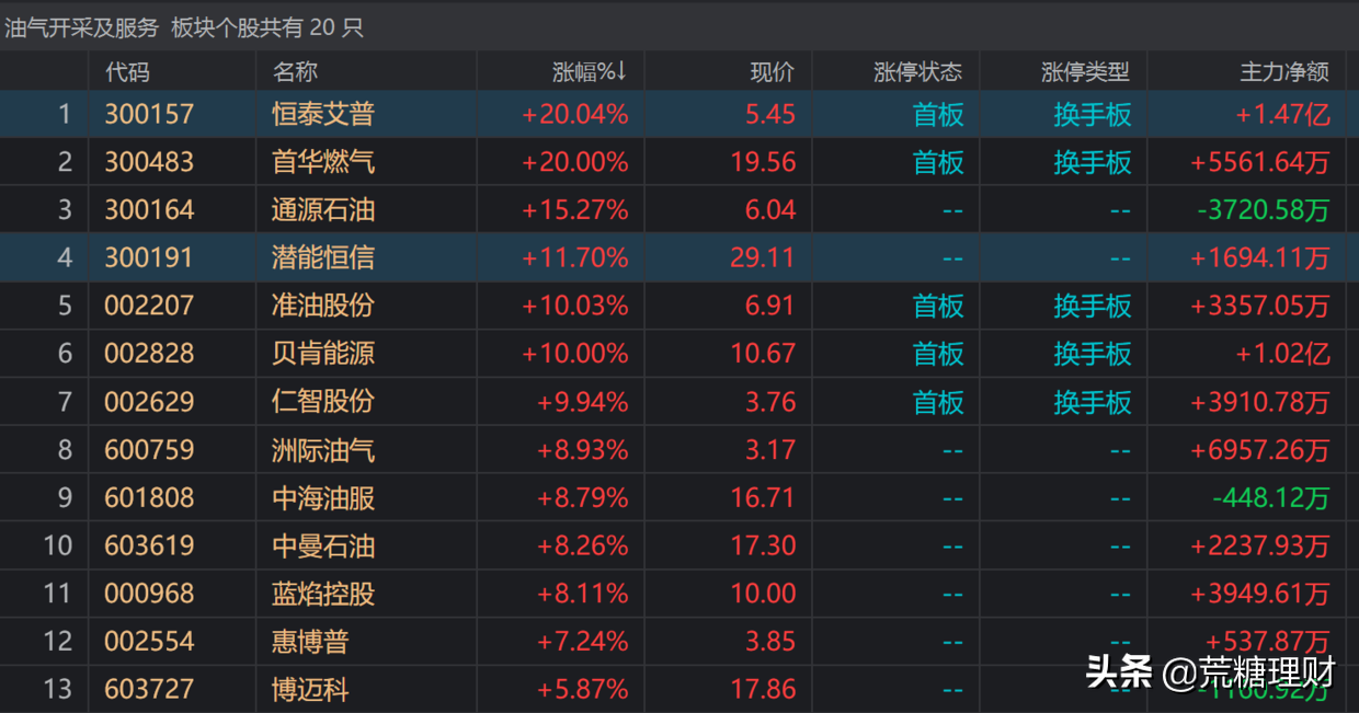 俄乌开战!战争来袭,究竟买什么样的股票比较好?(打仗买什么股票) 第3张 俄乌开战!战争来袭,究竟买什么样的股票比较好?(打仗买什么股票) 第3张