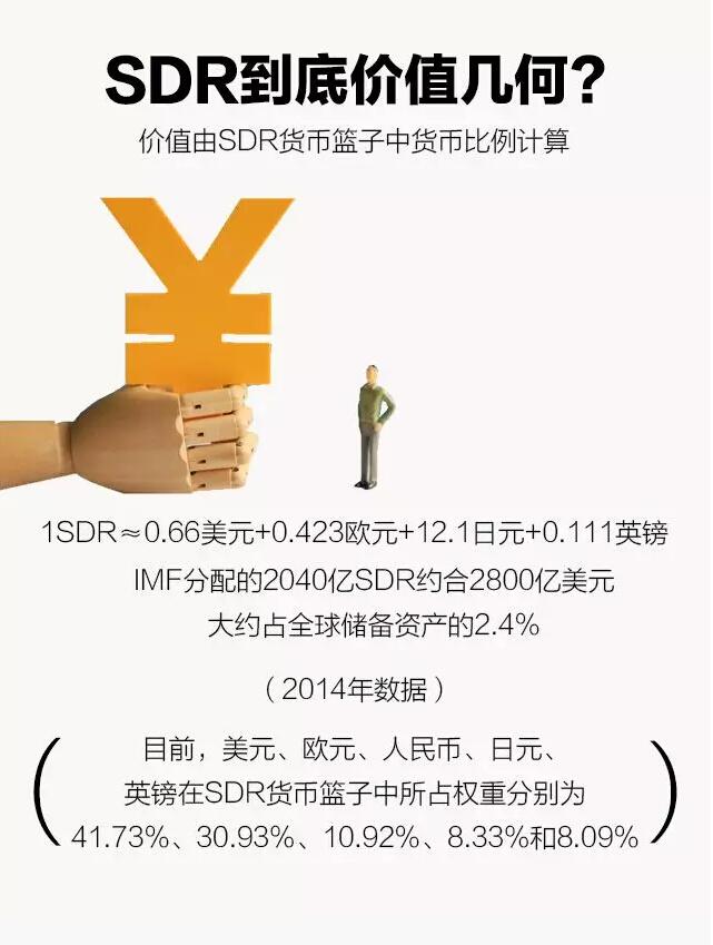 (sdr是什么意思)一张图告诉你SDR是什么  第6张