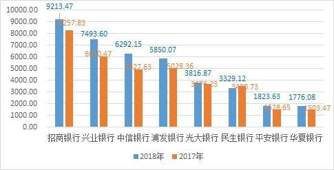 房贷一般选择哪个银行，房贷一般选哪家银行?  第3张