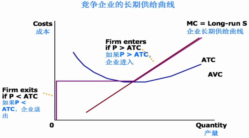 (完全竞争市场特征)国际学科备考系列 aLevel经济“完全竞争市场”你必须知道的那些 第22张 (完全竞争市场特征)国际学科备考系列 aLevel经济“完全竞争市场”你必须知道的那些 第22张
