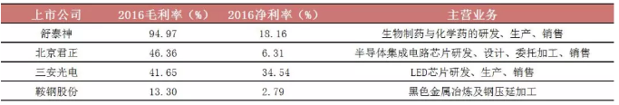 (毛利润)什么是毛利润、净利润、纯利润?终于有人说清楚了! 第2张 (毛利润)什么是毛利润、净利润、纯利润?终于有人说清楚了! 第2张