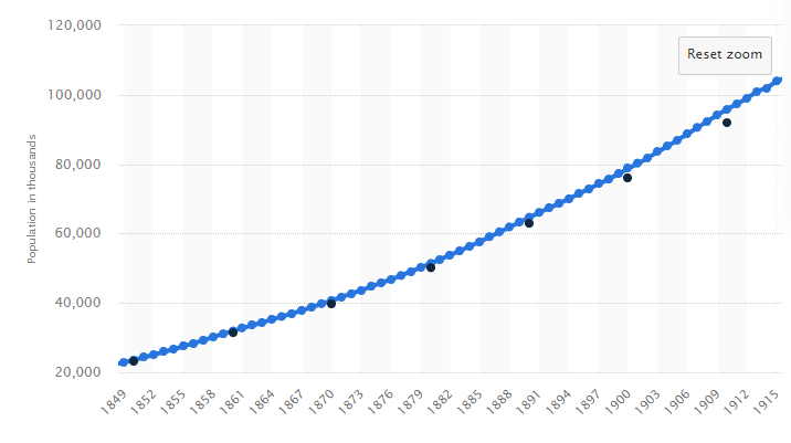 (人口普查几年一次)相隔10年的两次人口普查，第一次耗时7年，第二次仅用两年半  第1张