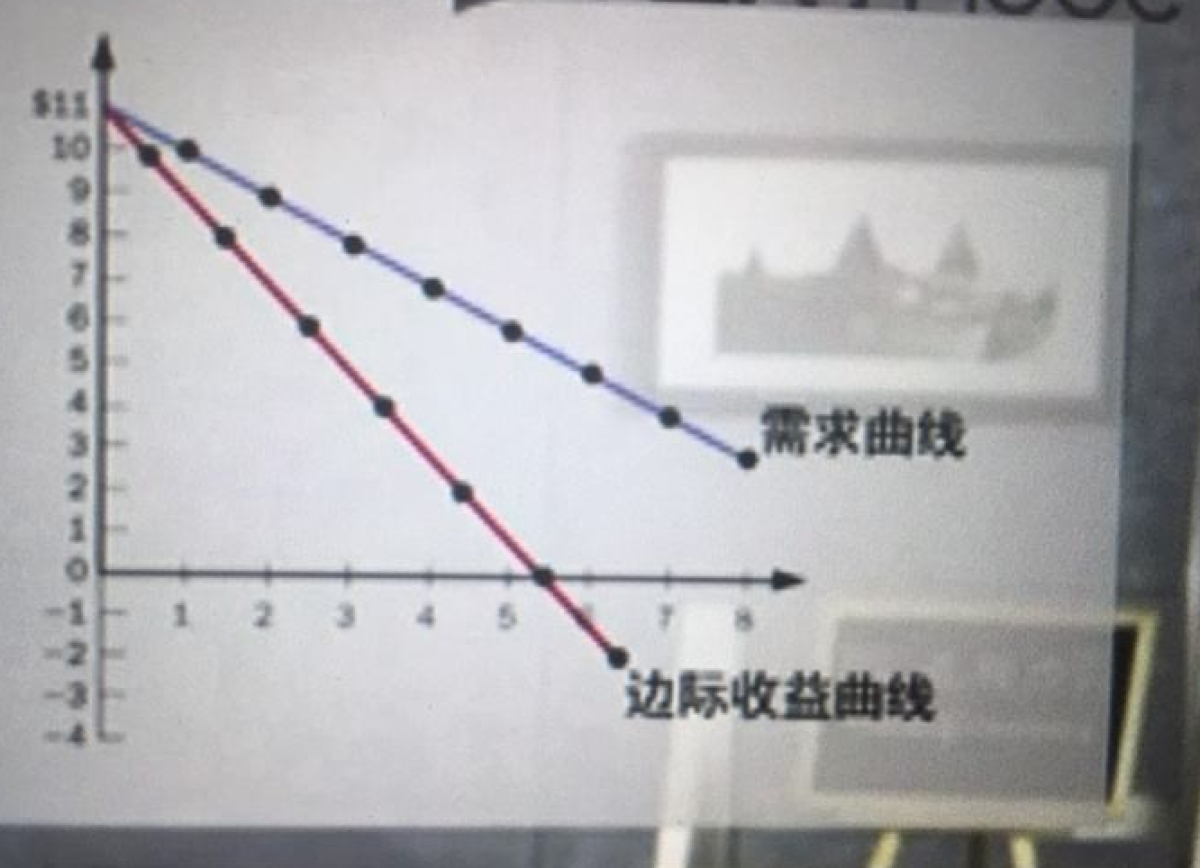 (边际收益)为何边际成本曲线向右上方倾斜、何谓边际收益递减 第2张 (边际收益)为何边际成本曲线向右上方倾斜、何谓边际收益递减 第2张