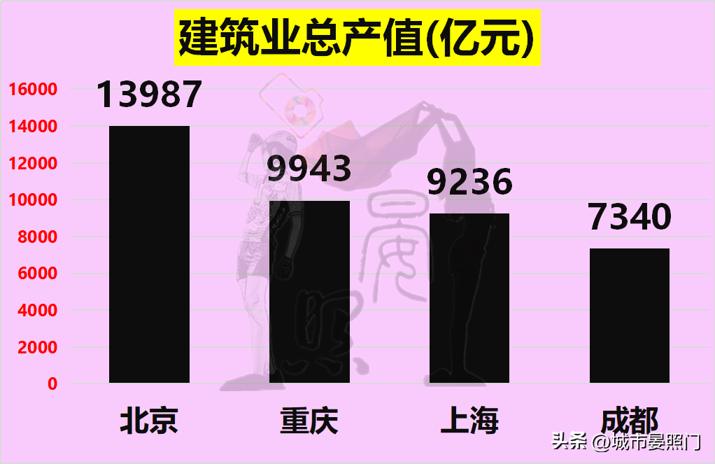 (上海人口)2000万+人口城市一览:北京力压上海，重庆完胜成都  第13张