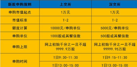 (怎么打新股)散户怎么打新股? 新股申购流程一览  第5张