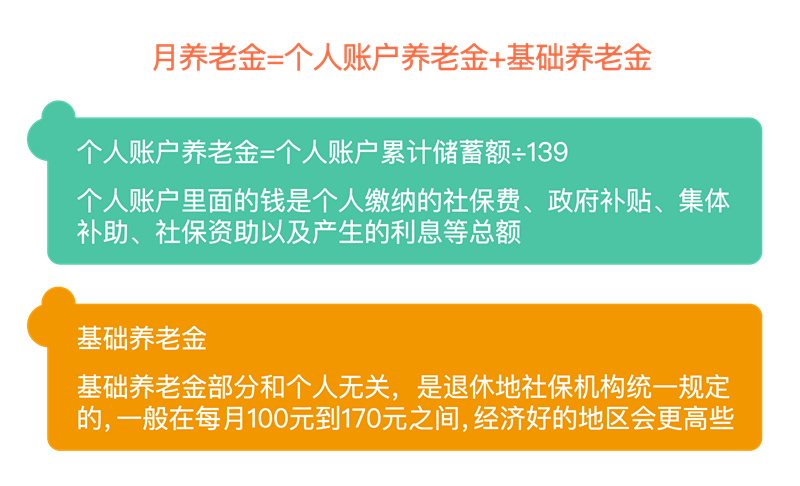 (职工养老保险)职工养老保险VS居民养老保险，区别在这里  第6张
