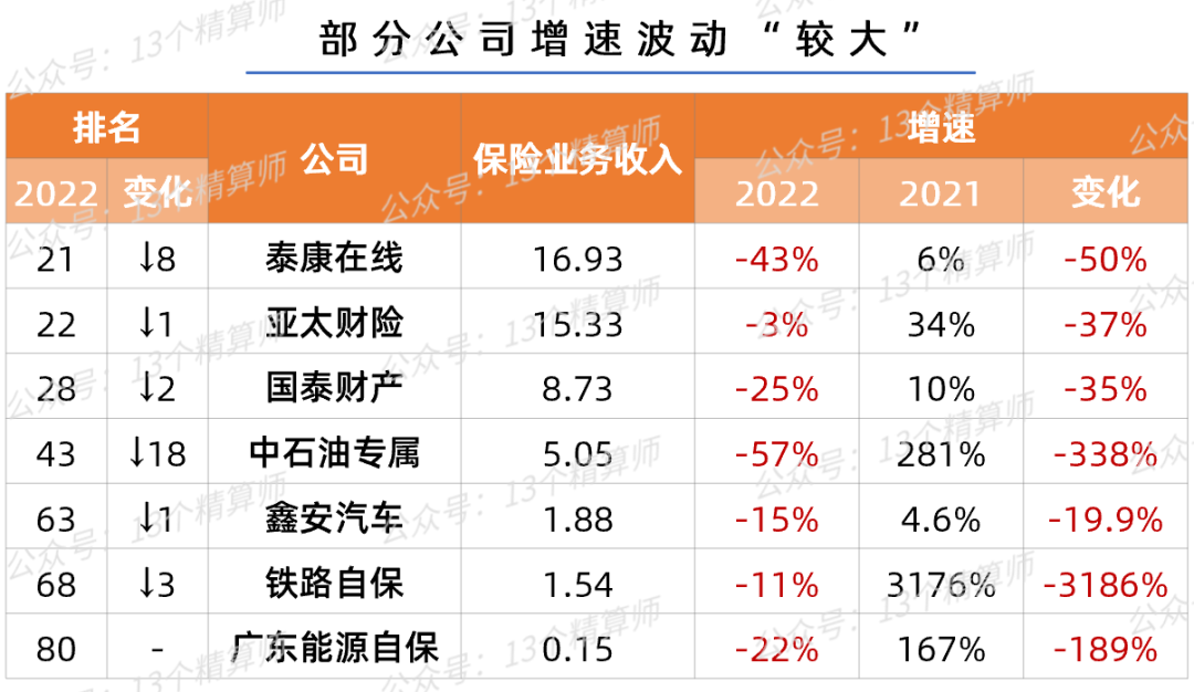 (保险公司排名)2022一季度财险公司保险业务收入排名榜 第6张 (保险公司排名)2022一季度财险公司保险业务收入排名榜 第6张