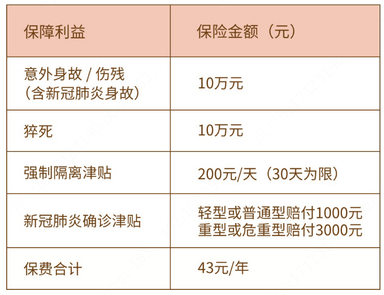 (旅游意外险)287款旅游意外险横向测评:日均保费1.7元,意外伤残最高赔30万 第3张 (旅游意外险)287款旅游意外险横向测评:日均保费1.7元,意外伤残最高赔30万 第3张