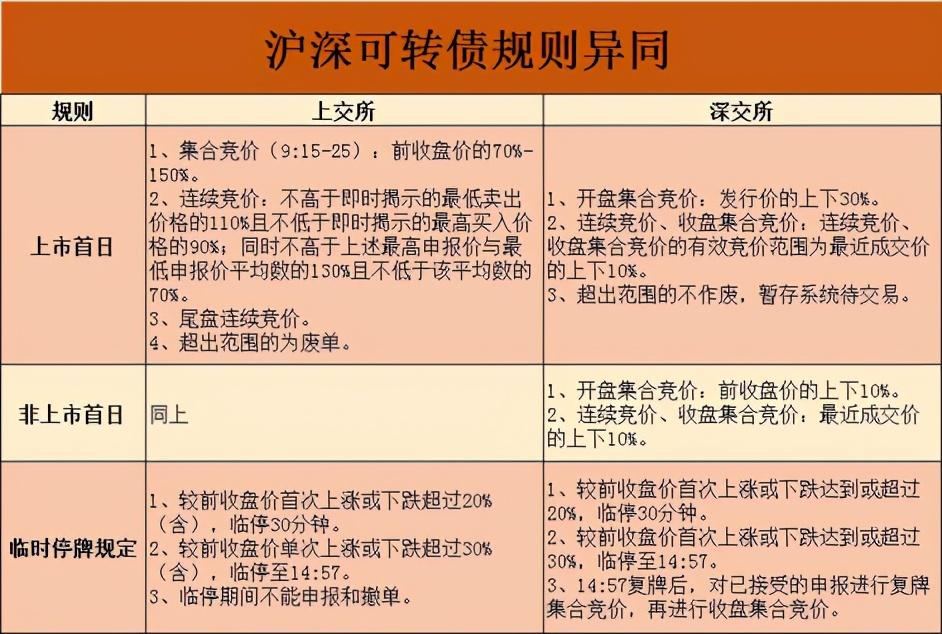 可转债打新规则，关于可转债打新，从步骤到规则5分钟全了解  第2张