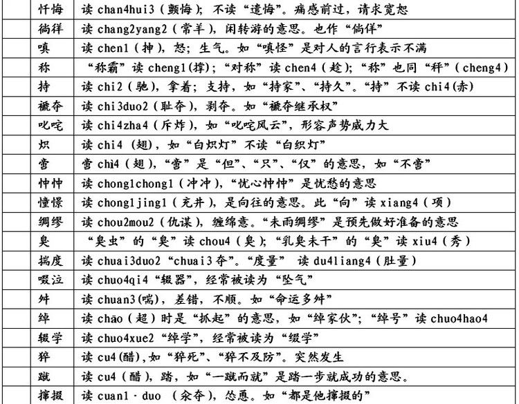 (晁怎么读)常被读错的汉字大全(献给文字爱好者)  第3张