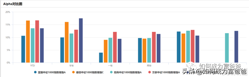 (基金1000块一天赚多少)一天狂卖220亿,中证1000指数普通基民如何参与? 第13张 (基金1000块一天赚多少)一天狂卖220亿,中证1000指数普通基民如何参与? 第13张
