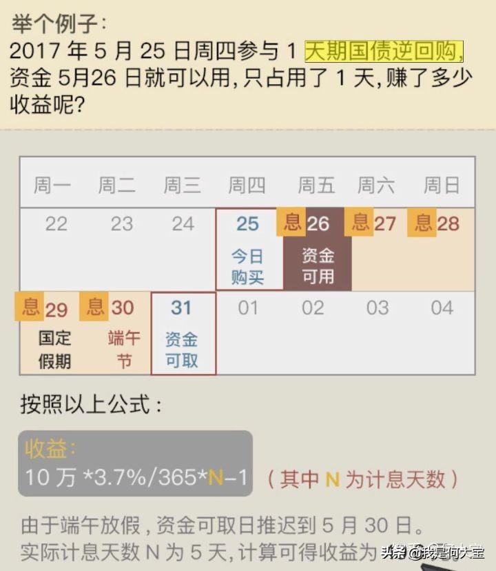 国债逆回购手续费,手把手教你国债逆回购 第4张 国债逆回购手续费,手把手教你国债逆回购 第4张