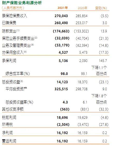 (平安保险保单查询)中国平安2021年报(第三篇)财产保险业务篇 第1张 (平安保险保单查询)中国平安2021年报(第三篇)财产保险业务篇 第1张