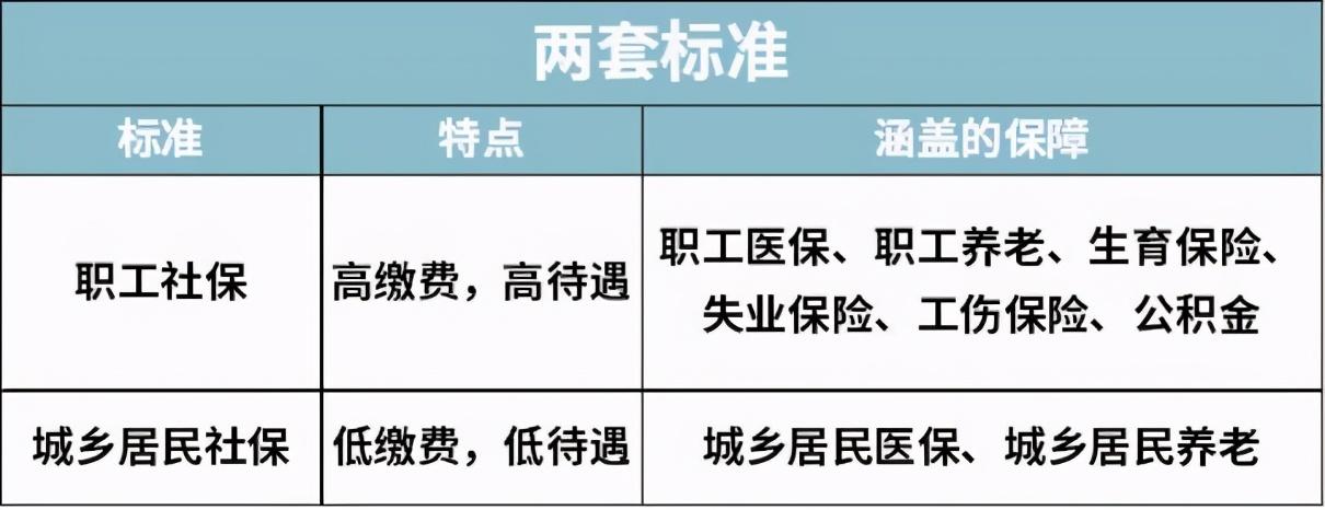 自己买社保应该怎么买