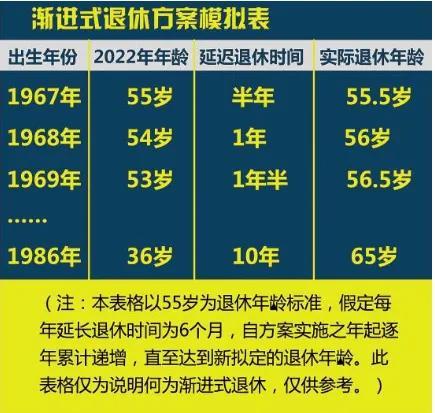 (延迟退休计划搁置)网上热议的延迟退休或许会被搁置,支持还是反对?你是什么想法?  第4张 (延迟退休计划搁置)网上热议的延迟退休或许会被搁置,支持还是反对?你是什么想法?  第4张
