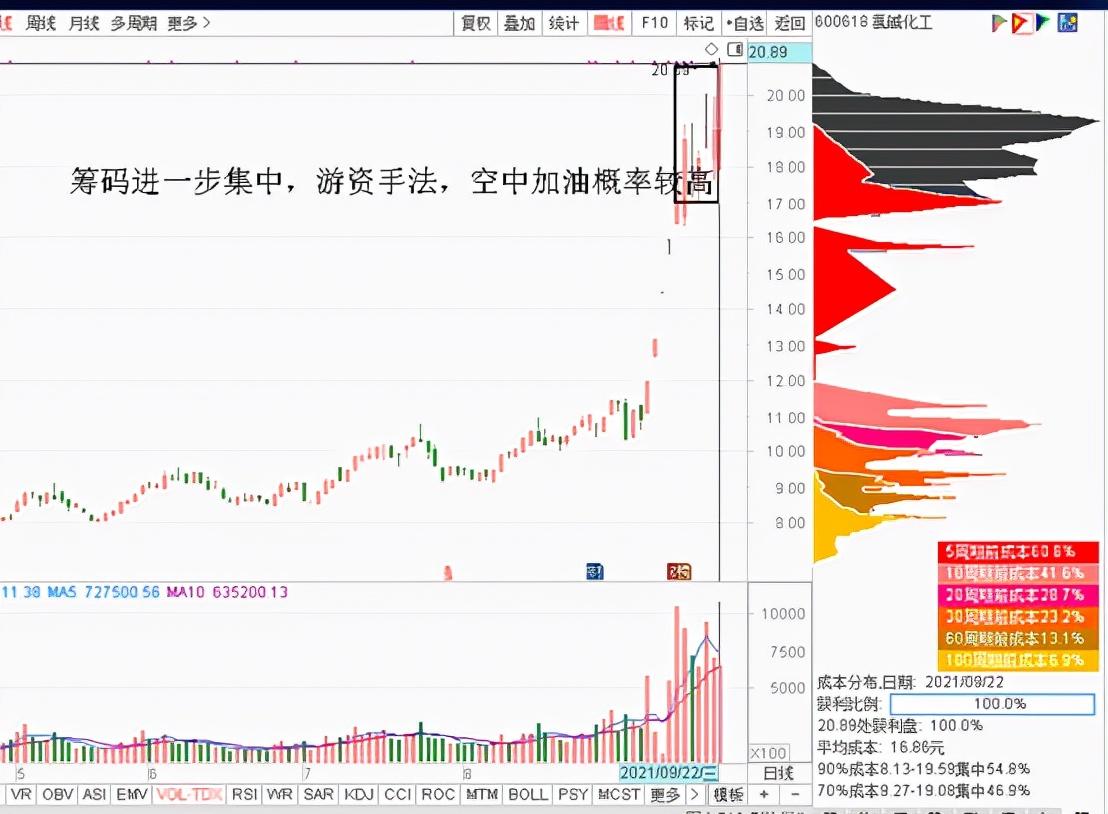 (股票空中加油)股票投资战法:“空中加油”  第6张