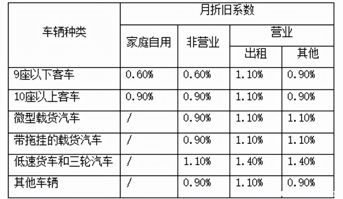 (车险一年多少钱)车损险一年多少钱?车损险价格怎么算?  第3张