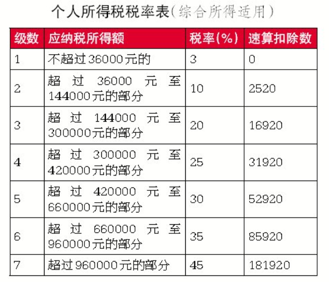 (13薪怎么扣税)年终奖和“13薪”是一回事吗?奖金怎样缴个税,帮您算算账 第1张 (13薪怎么扣税)年终奖和“13薪”是一回事吗?奖金怎样缴个税,帮您算算账 第1张