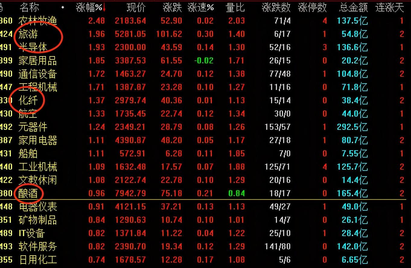 (先抑后扬什么意思)今天A股为什么会出现“先抑后扬”的走势?真的调整结束了吗? 第2张 (先抑后扬什么意思)今天A股为什么会出现“先抑后扬”的走势?真的调整结束了吗? 第2张