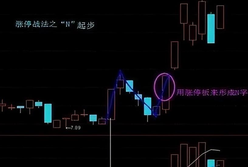 股票涨停,什么样的股票容易走出“涨停板”呢,我来告诉你,值得反复阅读 第3张 股票涨停,什么样的股票容易走出“涨停板”呢,我来告诉你,值得反复阅读 第3张