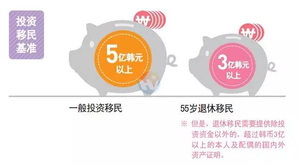 (韩国移民政策)韩国投资移民新政策!贷款、移民皆重大利好 第2张 (韩国移民政策)韩国投资移民新政策!贷款、移民皆重大利好 第2张