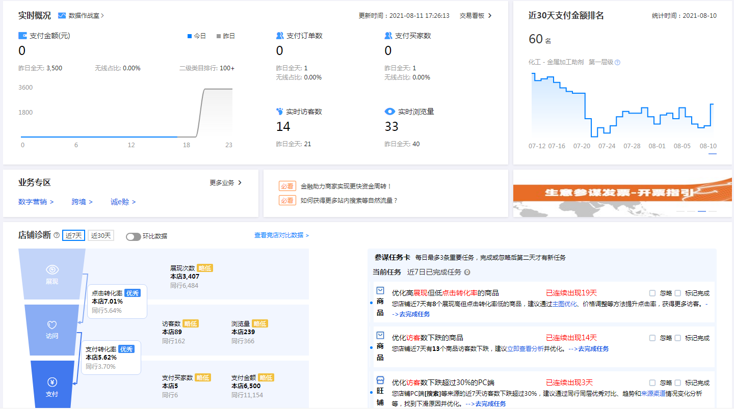 生意参谋首页讲解(生意参谋)  第1张