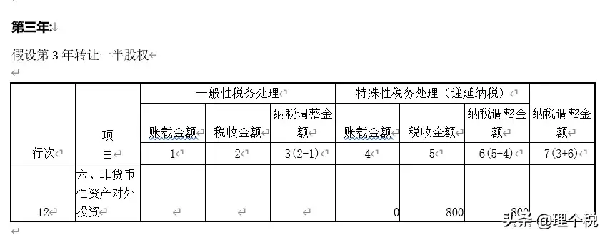 (非货币性资产交换)非货币性资产交换(投资)纳税调整的三种情形  第5张
