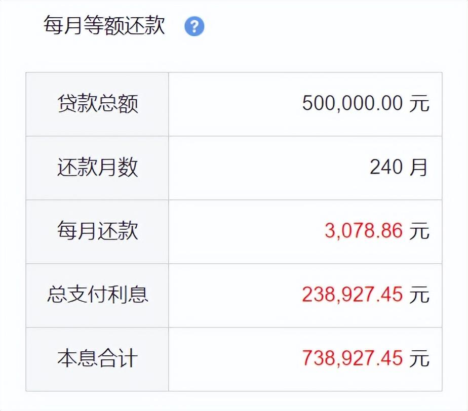 (房贷利率85折)推迟还房贷之后,利率打折大招会出台吗? 第6张 (房贷利率85折)推迟还房贷之后,利率打折大招会出台吗? 第6张