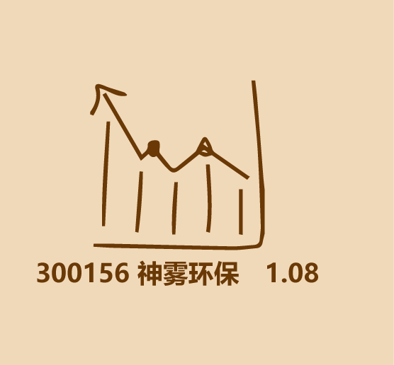 (一股股票多少钱)你知道多少个几毛钱的股票 第10张 (一股股票多少钱)你知道多少个几毛钱的股票 第10张