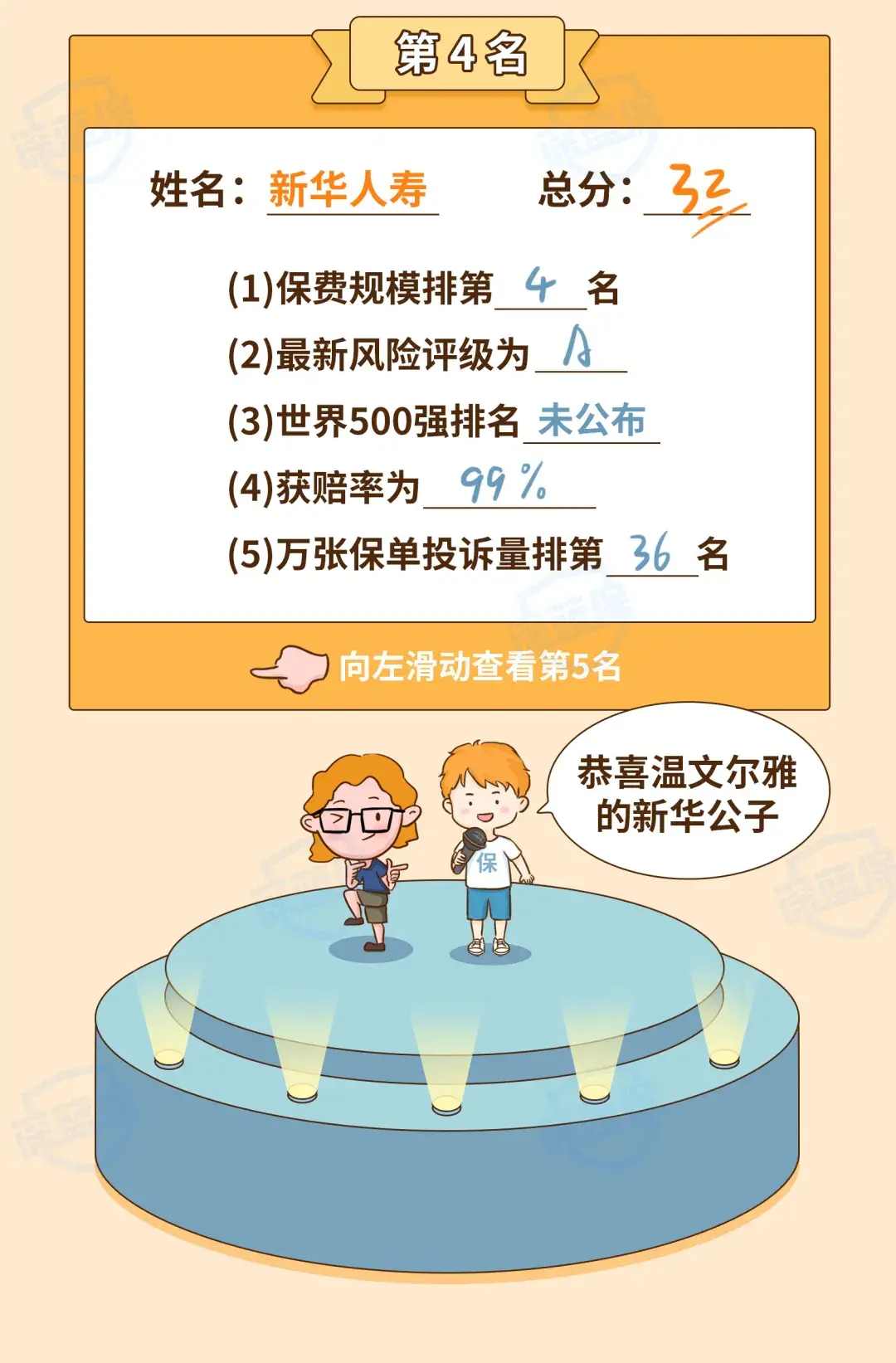 (保险公司十大排名)最新!2021保险公司十大排名揭晓,你看中的保险公司上榜了吗? 第19张 (保险公司十大排名)最新!2021保险公司十大排名揭晓,你看中的保险公司上榜了吗? 第19张