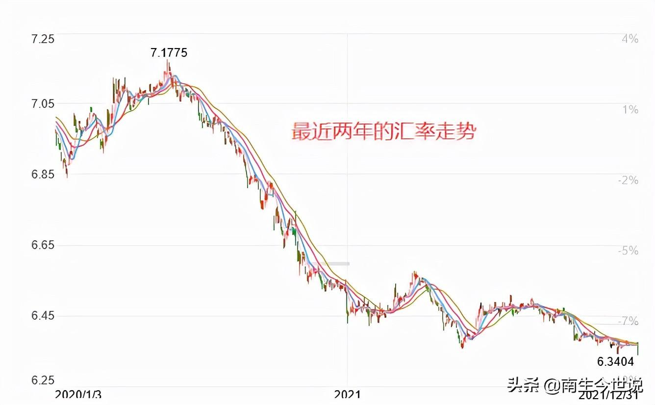 (汇率怎么算)2021年人民币与美元平均汇率为6.4515，这是怎么计算出来的呢?  第1张