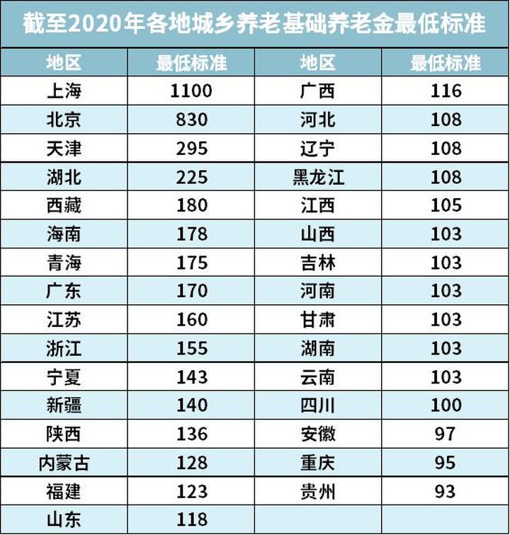 (社保如何自己缴费)自己交社保，如何最划算?一篇文章告诉你  第14张