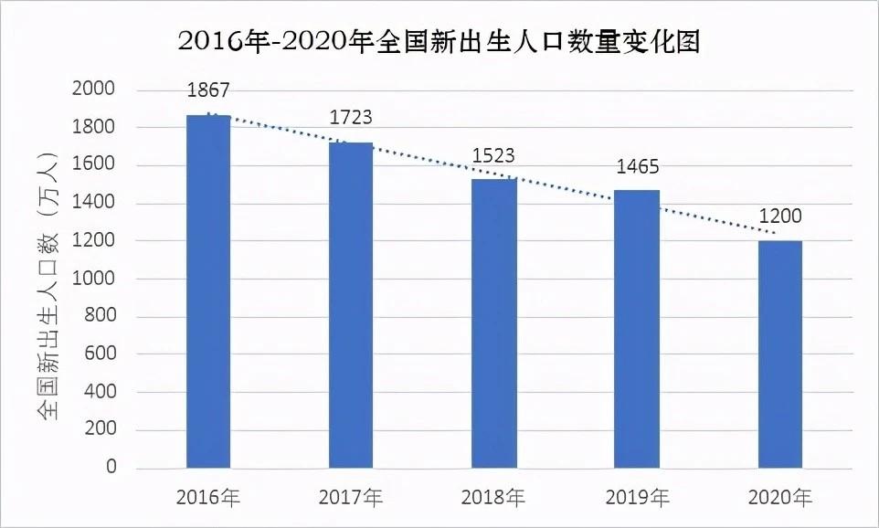 二胎开放时间是哪一年,人口专家翟振武:要是2012年全面放开二胎,每年将新出生4995万人  第3张 二胎开放时间是哪一年,人口专家翟振武:要是2012年全面放开二胎,每年将新出生4995万人  第3张